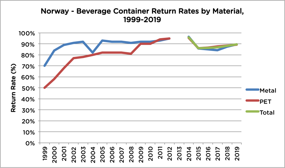 Informacionni Byuletini Reloop Platforma