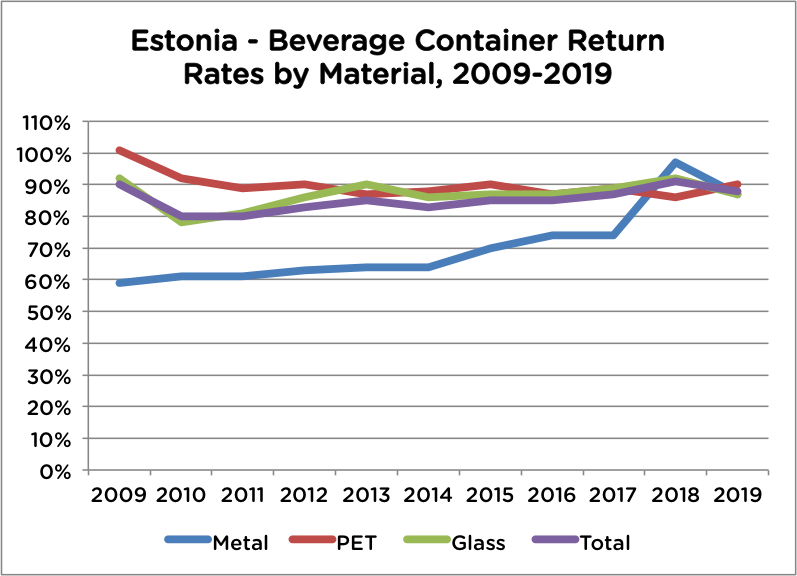 Informacionni Byuletini Reloop Platforma