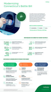 Modernizing Connecticut’s Bottle Bill