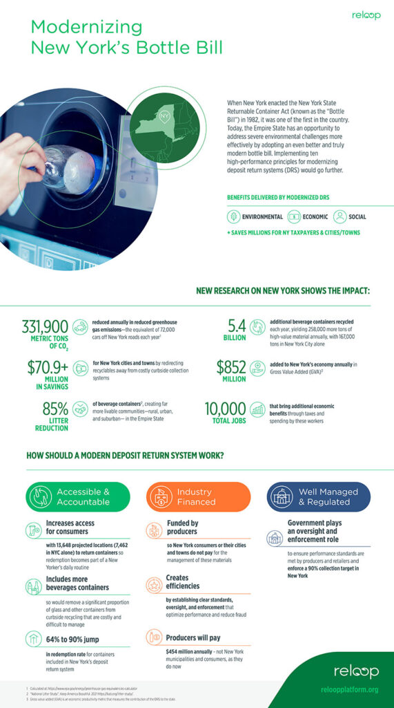Modernizing New York’s Bottle Bill